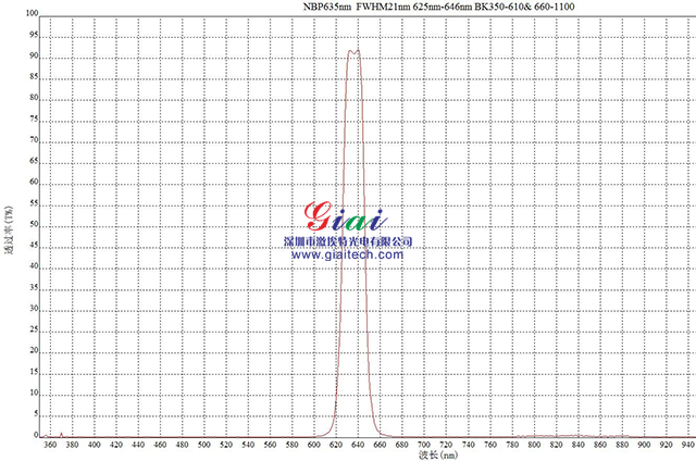 Giai photnics co. , ltd