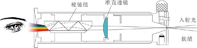 濾光片