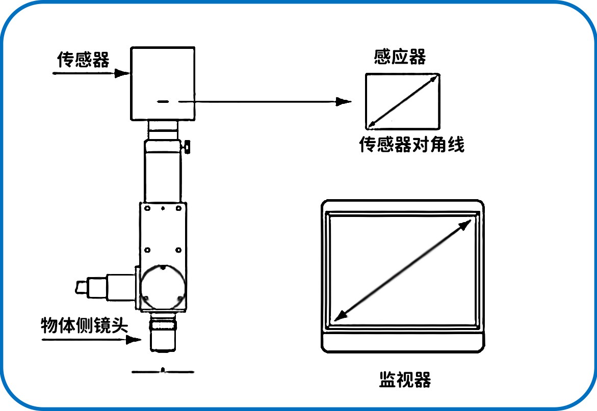 濾光片