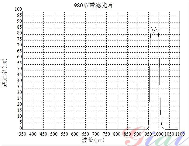 NBP-980nm窄帶濾光片