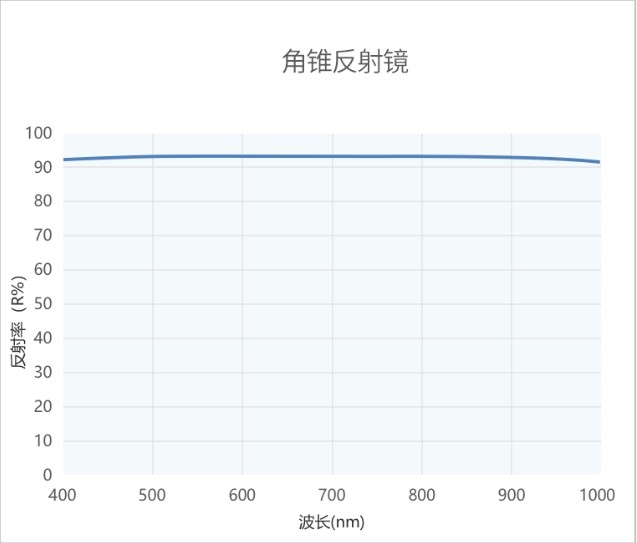 濾光片