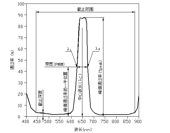 濾光片