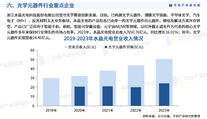 2024-2030全球及中國光學(xué)行業(yè)研究及十五五規(guī)劃分析報告