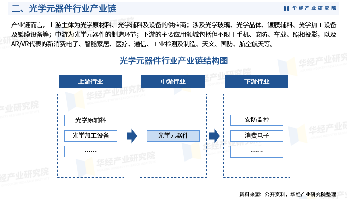 2024-2030中國光學(xué)行業(yè)研究及十五五規(guī)劃分析報告