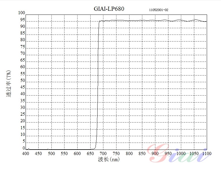 LP680長(zhǎng)波通濾光片