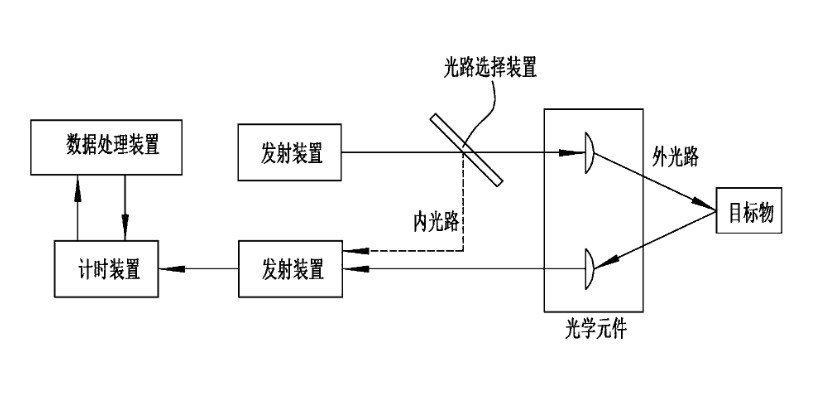 脈沖式激光測(cè)距原理圖