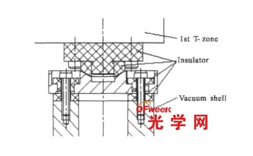 一級(jí)溫區(qū)絕熱設(shè)計(jì)示意圖