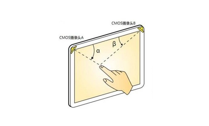 什么是光學影像觸摸技術(shù)？