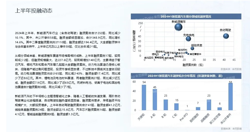 2024上半年新能源汽車市場