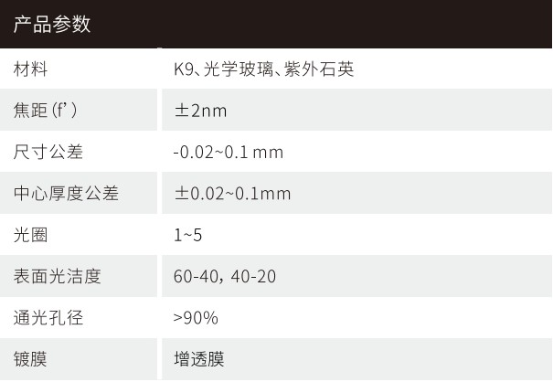 機器視覺鏡頭參數(shù)