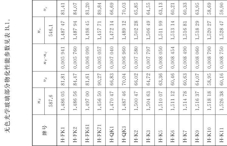 國家標(biāo)準(zhǔn)下的玻璃牌號