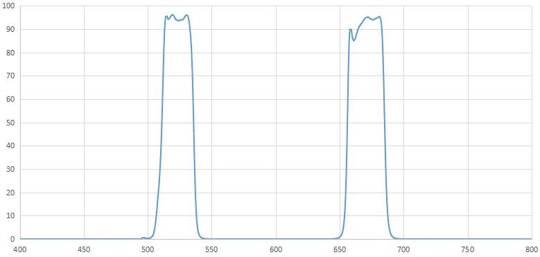 雙帶頭濾光片光譜圖