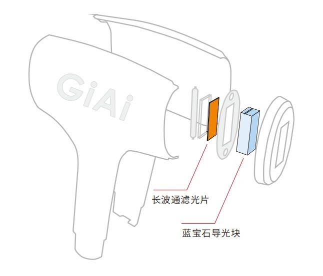 IPL美容儀上導(dǎo)光塊的作用