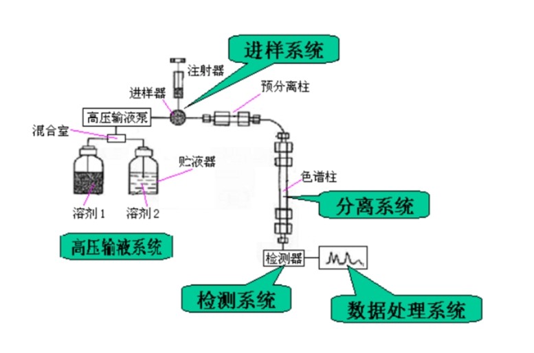 液相色譜熒光檢測(cè)原理