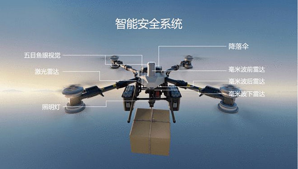 從光學(xué)感知看DJI FlyCart 100如何“洞悉”復(fù)雜世界