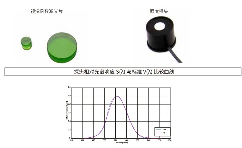 什么是視覺函數(shù)濾光片？有哪些作用及應(yīng)用？