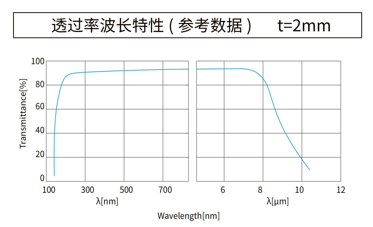 氟化鈣波長(zhǎng)曲線
