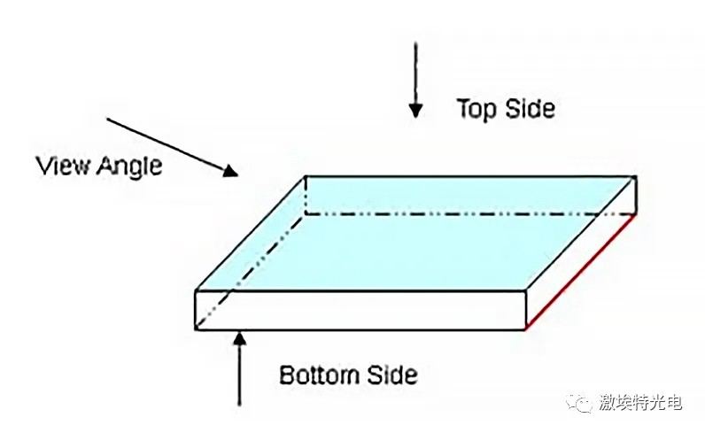 如何分辨濾光片的鍍膜面？