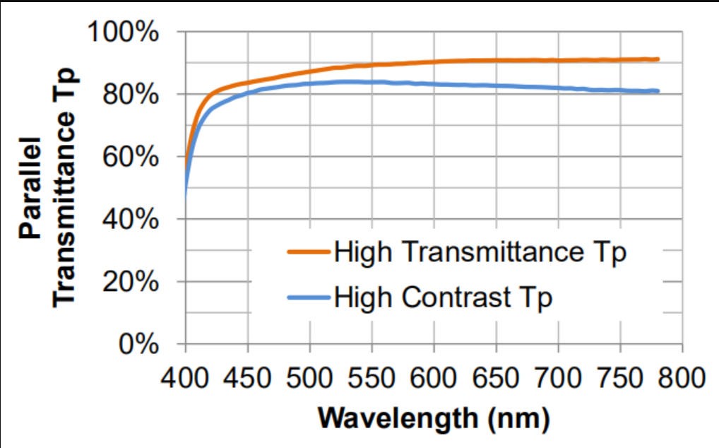 濾光片 金屬線柵偏振片典型數(shù)據(jù)