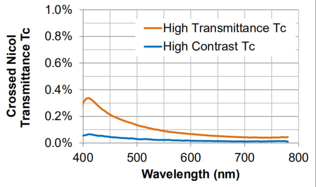 濾光片 金屬線柵偏振片典型數(shù)據(jù)2