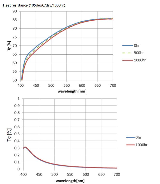 金屬線柵偏振片典型數(shù)據(jù)6 金屬線柵偏振片典型數(shù)據(jù)6