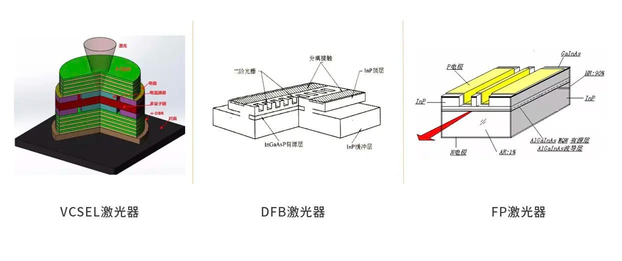半導(dǎo)體激光器各類型
