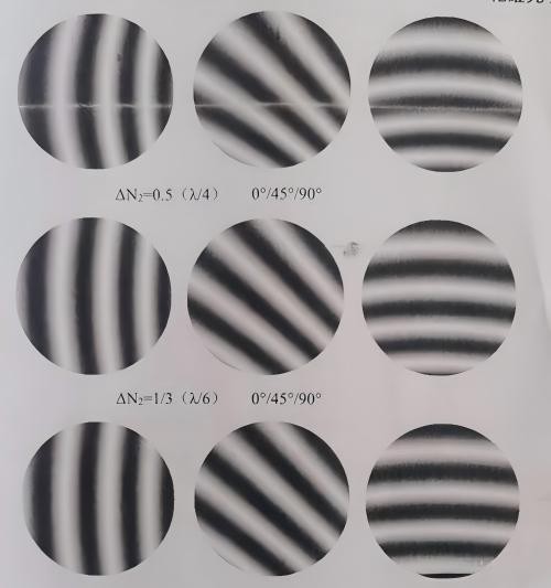 光學加工：局部光圈數(shù)ΔN與面形峰谷值PV的關系