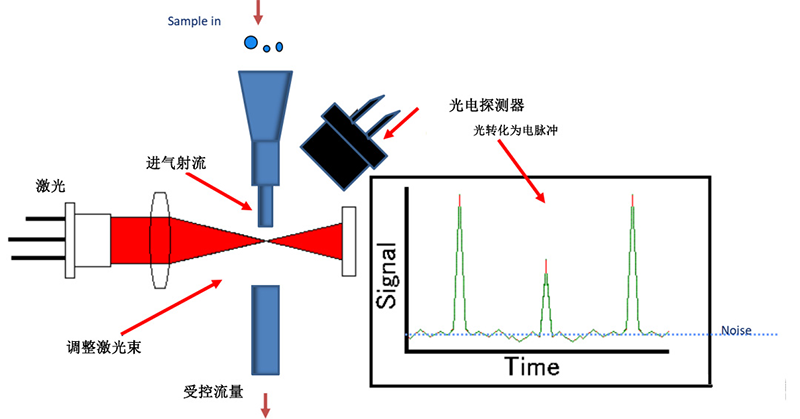 粉塵檢測(cè)儀原理 粉塵檢測(cè)儀原理