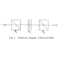一種新的Lyot型雙折射調諧濾光片