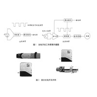 全面解析光開關(guān)技術(shù)與應(yīng)用