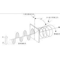 圓偏振和線偏振的區(qū)別