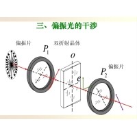 什么是偏振光？偏振光是如何完成檢測(cè)的？