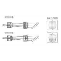 什么是光學(xué)鏡片的應(yīng)力雙折射？